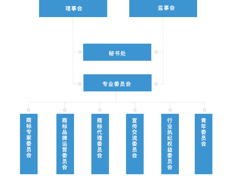 北京商標協會