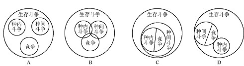 生物關係