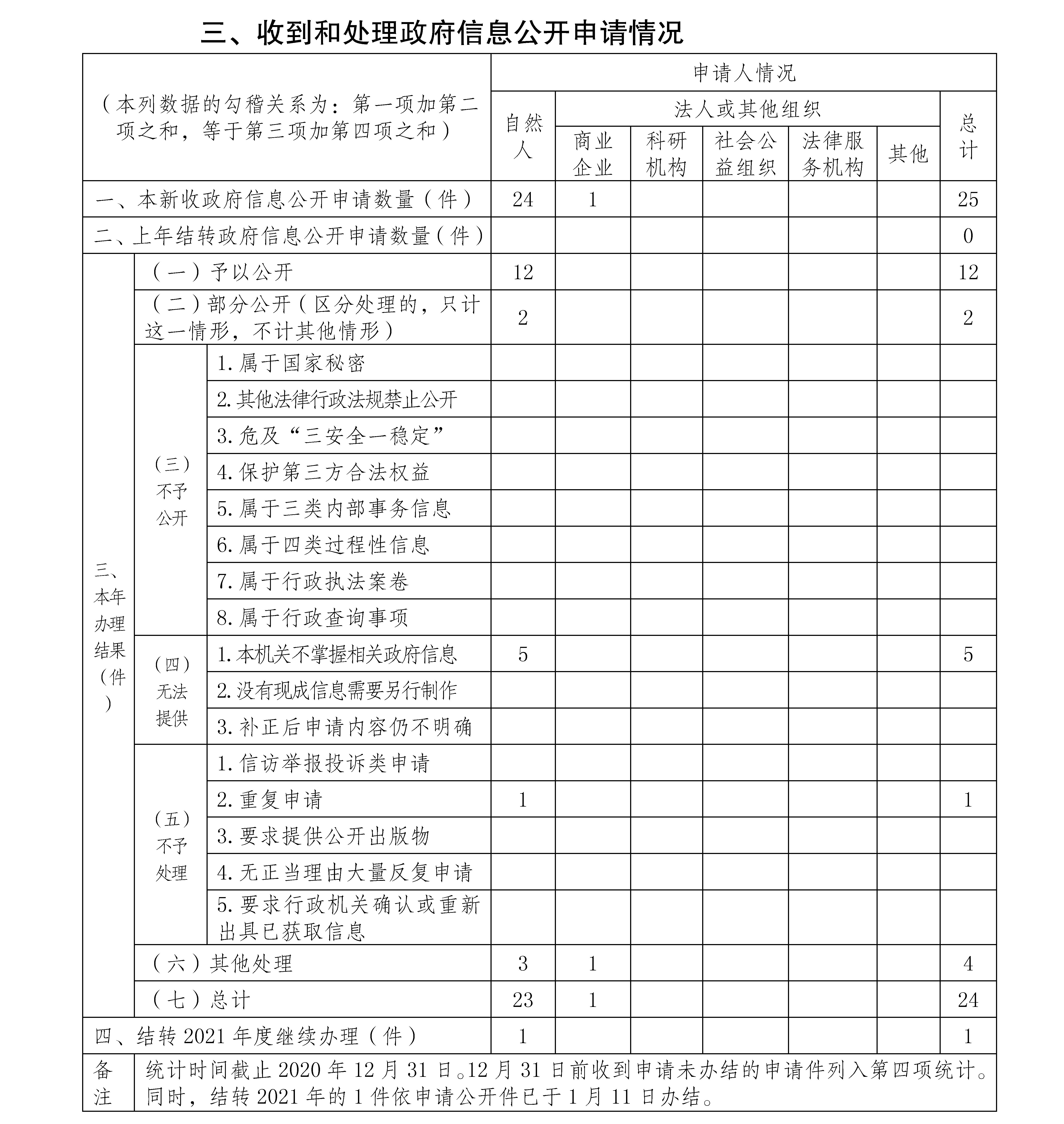 雲南省市場監督管理局2020年政府信息公開工作年度報告