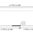 機場起落航線