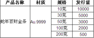 蛇年百財金條