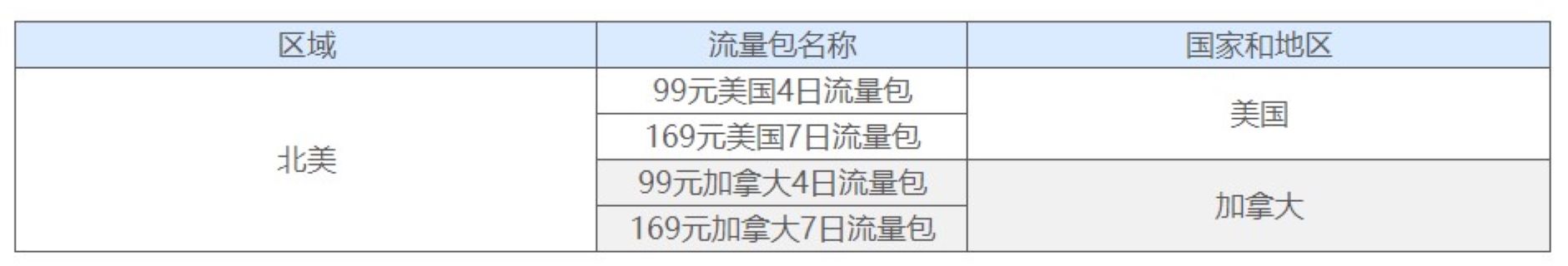 中國電信國際及港澳台漫遊