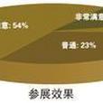 2012第27屆國際名家具機械材料展覽