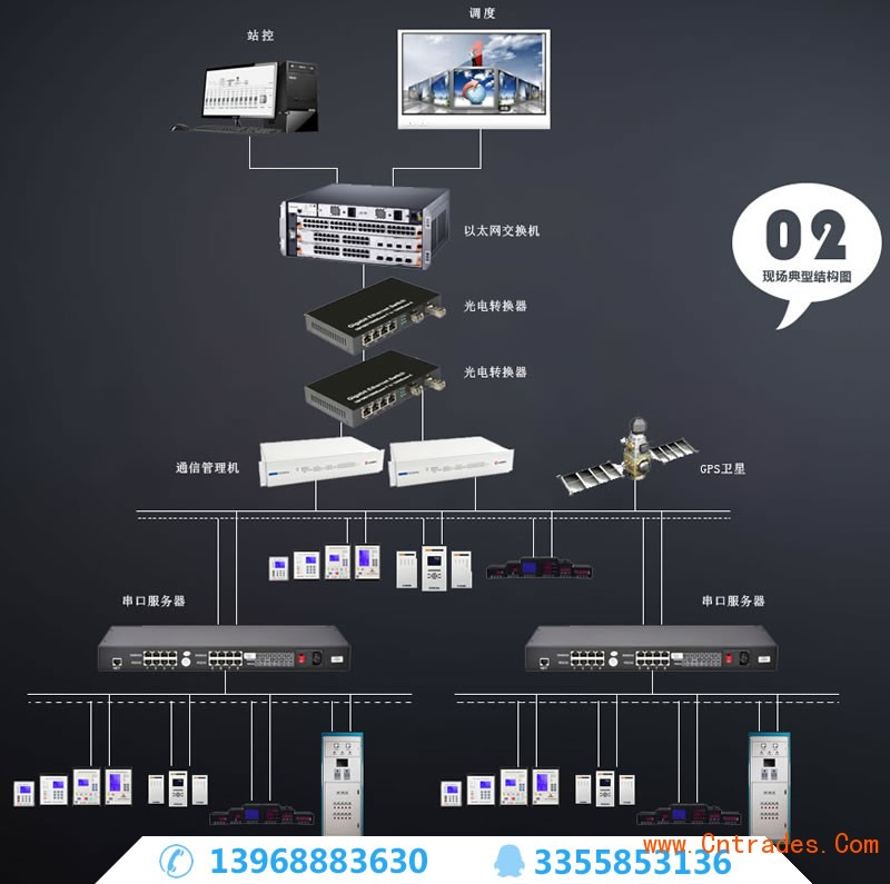 電力系統經濟調度