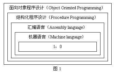 面向對象程式設計(面向對象編程)