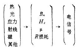 磁性感測器