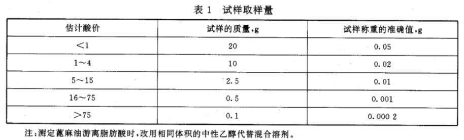 游離脂肪酸含量