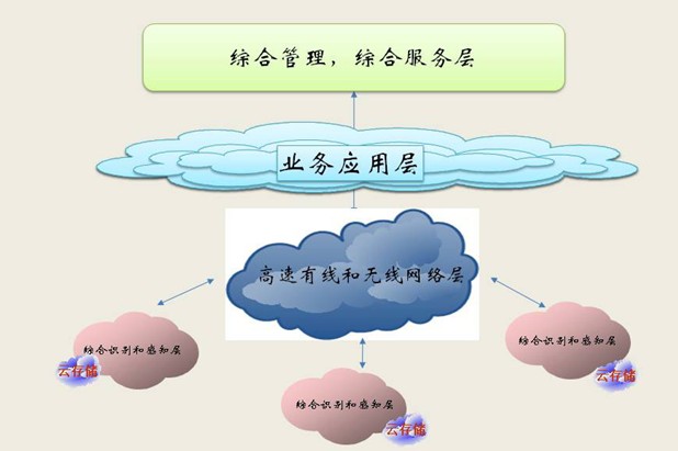 公用數據訪問