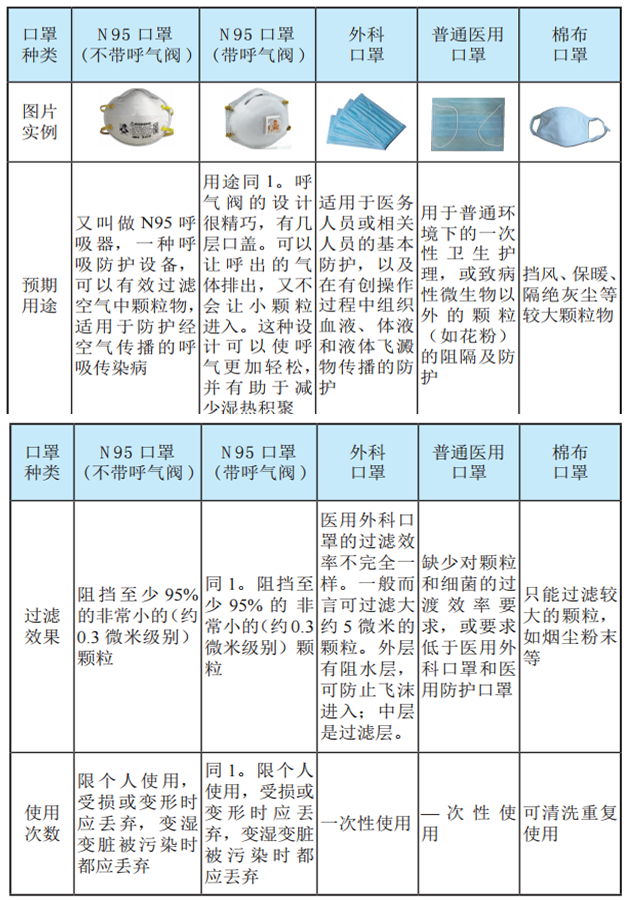 新型冠狀病毒肺炎預防手冊