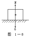 圖1-8