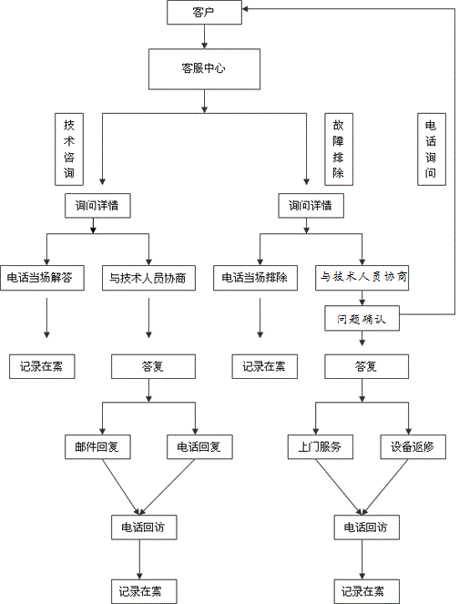 北京匯智平浩科技有限公司