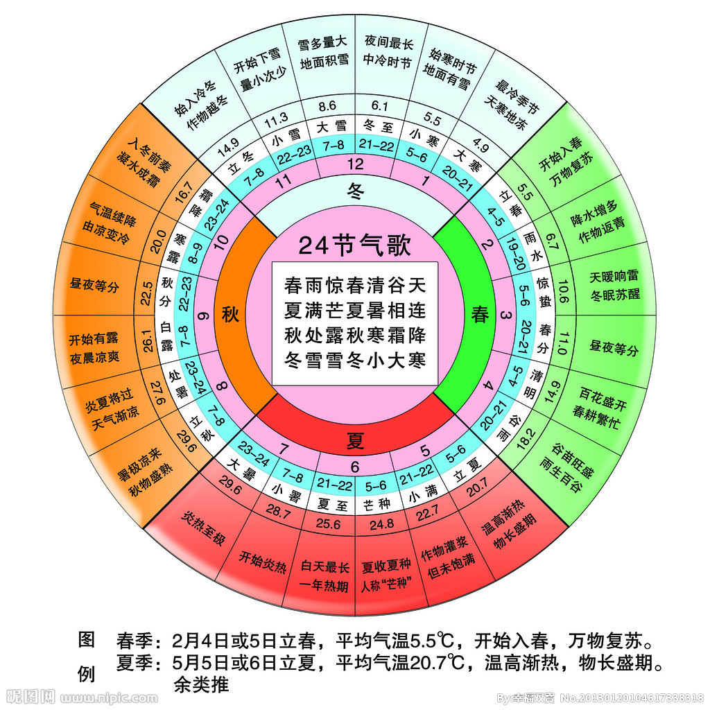 節氣歷