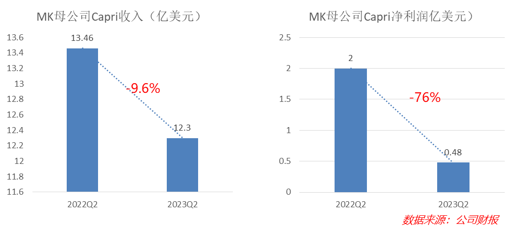 中國居民消費趨勢報告(2023)