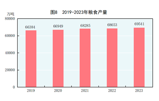 中華人民共和國2023年國民經濟和社會發展統計公報