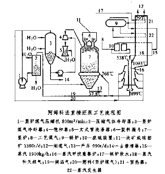 圖1