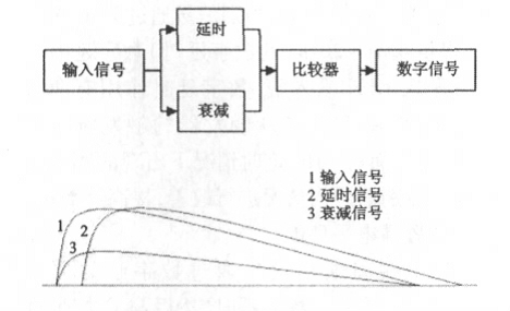 工作原理圖