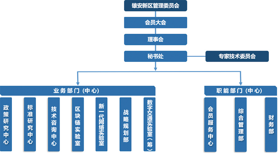 雄安新區智慧型城市創新聯合會