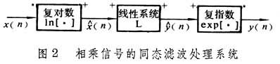 同態信號處理