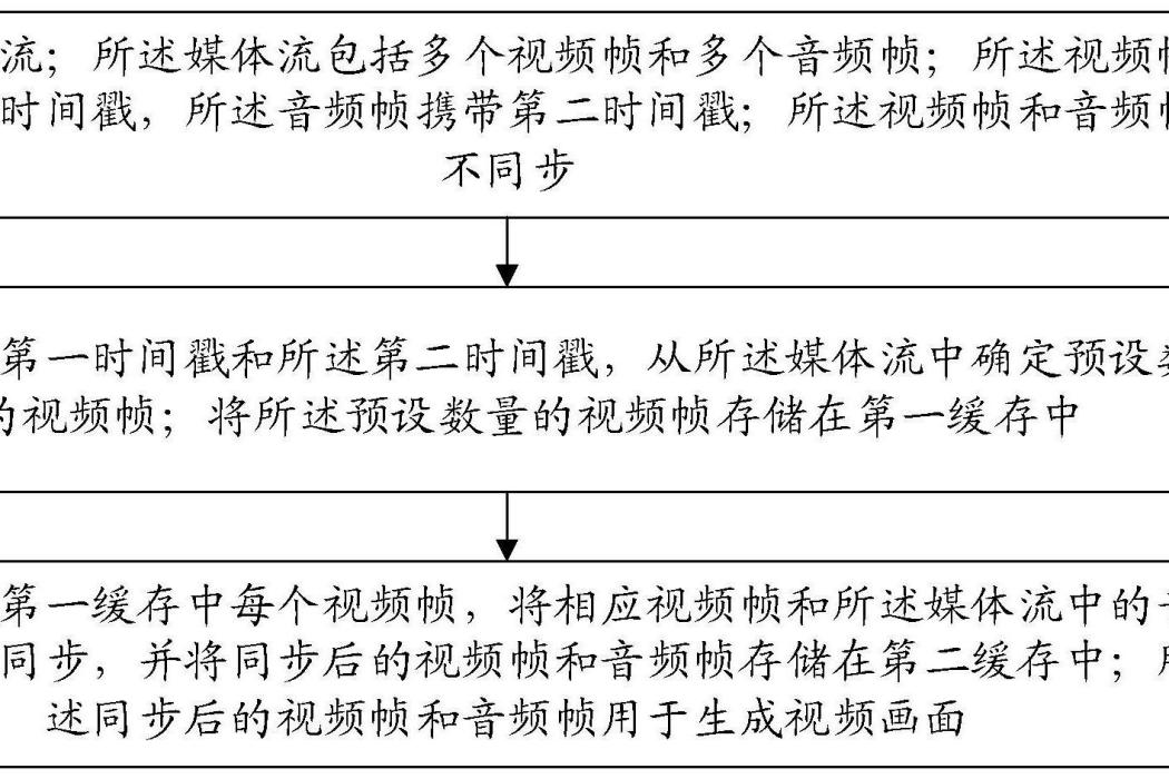 數據同步方法、裝置、終端及存儲介質