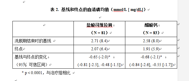 碳酸司維拉姆片