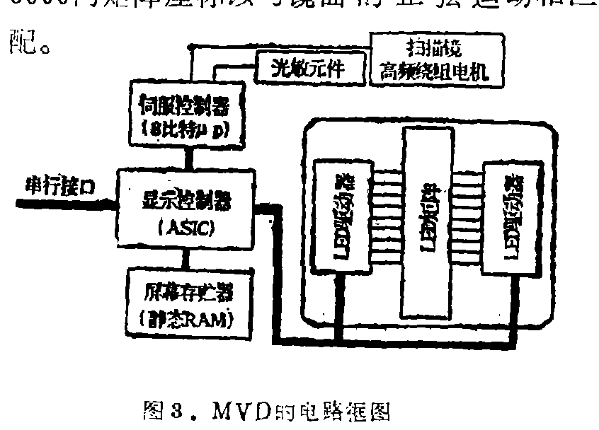 虛擬顯示器(虛像顯示)