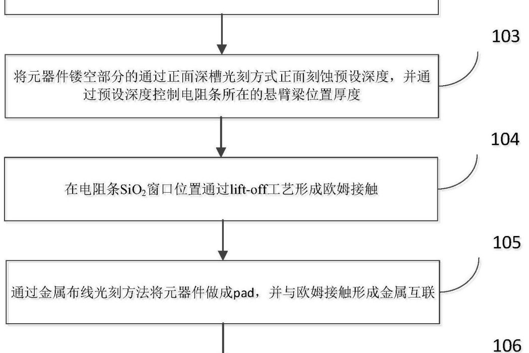 基於碳化矽材料的壓阻式加速度感測器的製造方法