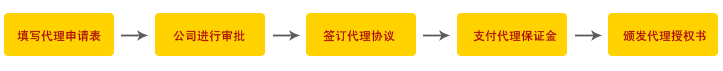 聖才學習網視頻資源庫代理流程