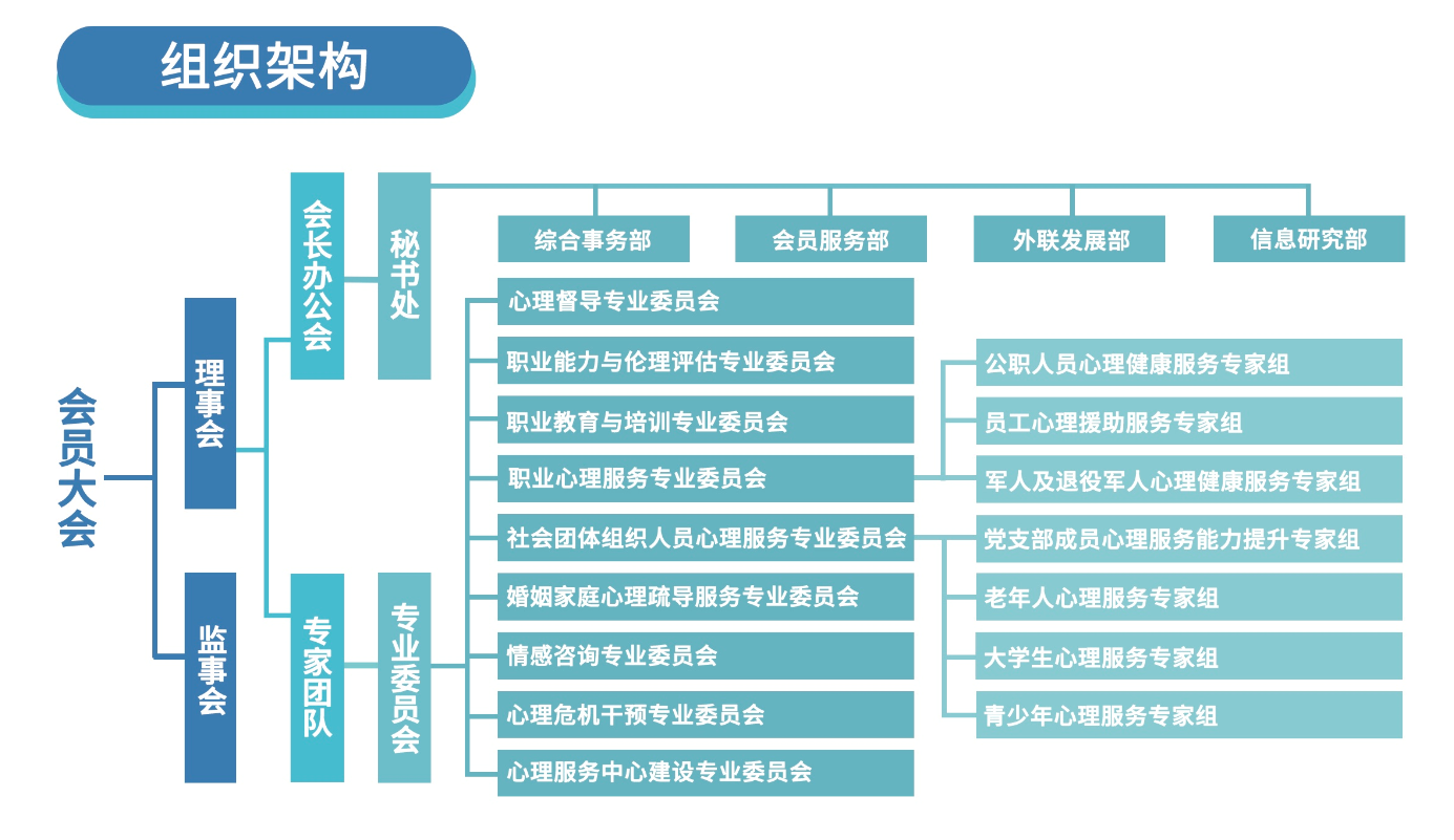 廣州市心理諮詢師協會