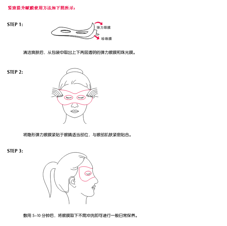 使用方法圖2