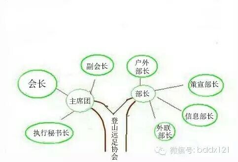 渤海大學登山遠足協會