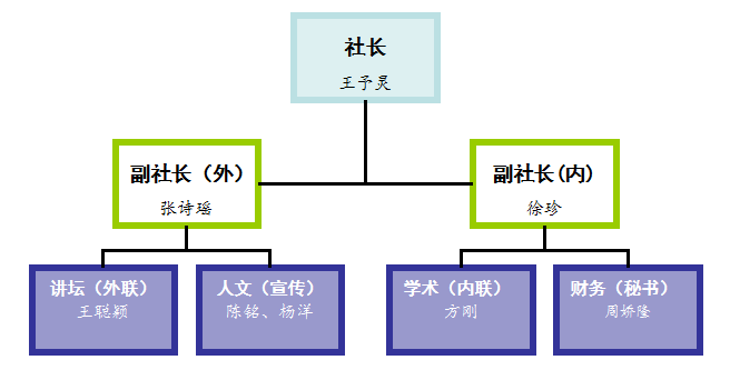 華中師範大學桂棹國學社