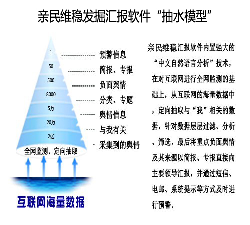 親民維穩發掘匯報系統“抽水模型”