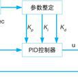 模糊管理