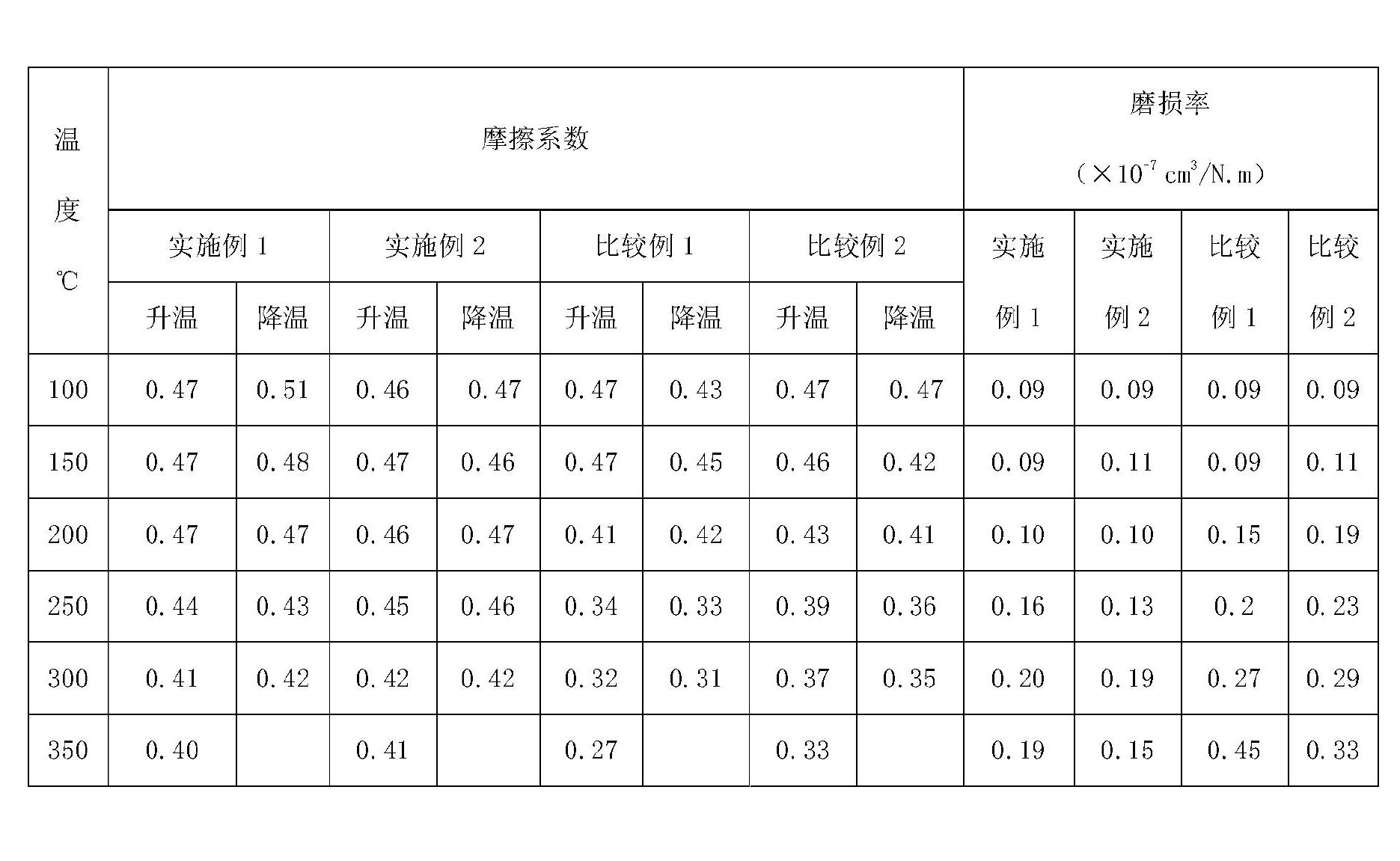 硼改性酚醛樹脂、製備方法及摩擦材料