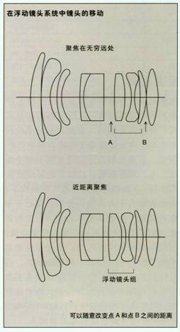 非球面鏡片