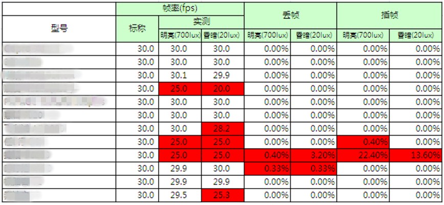 影像質量