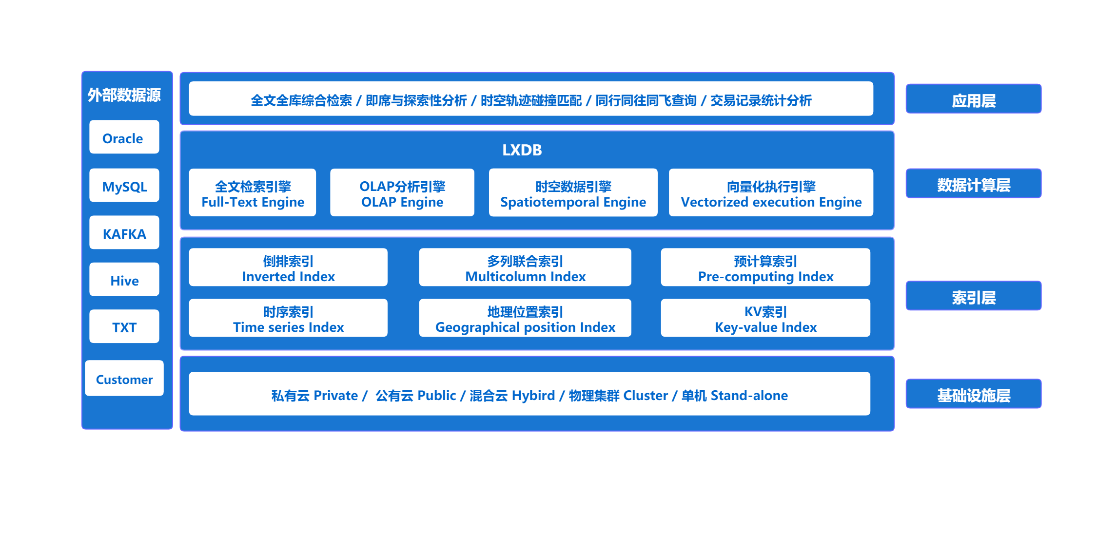 南京錄信軟體技術有限公司