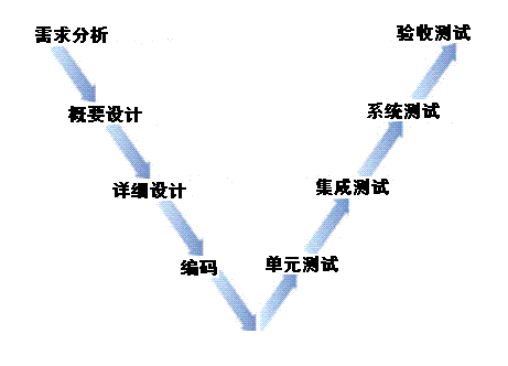 軟體測試計畫