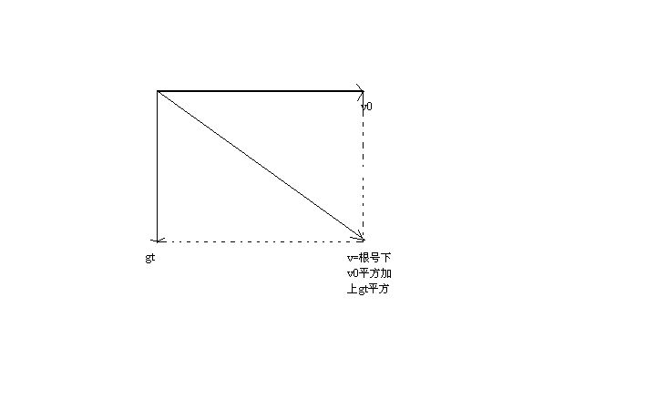 勻加速運動