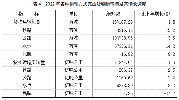 2022年福建省國民經濟和社會發展統計公報