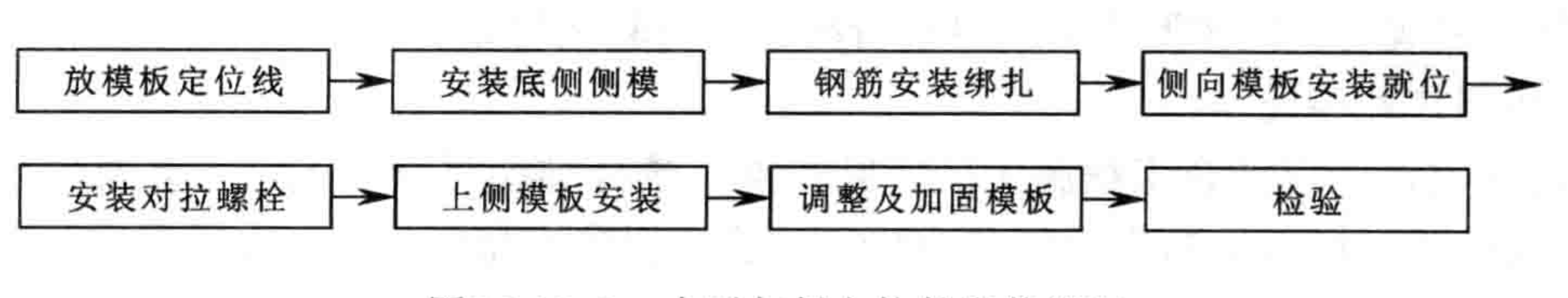 景觀造型清水混凝土施工工法