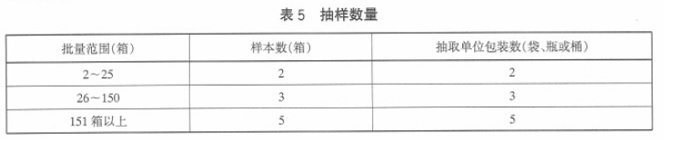 綠色食品：味素