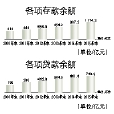 海南省國有企業虧損責任追究辦法