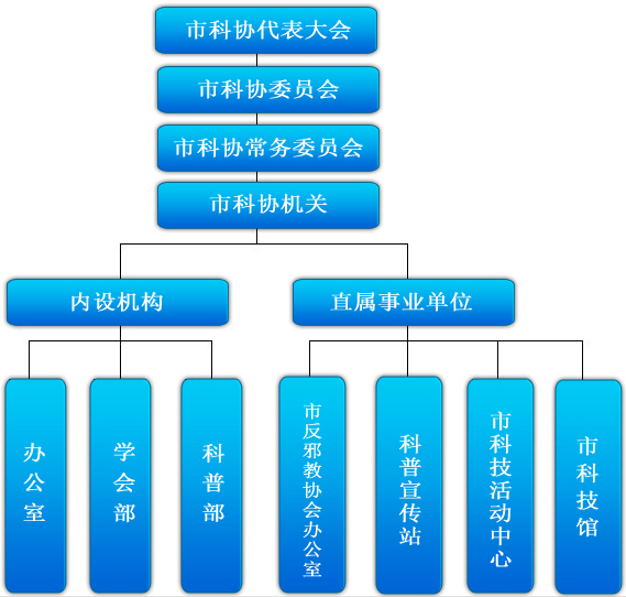 濱州市科學技術協會