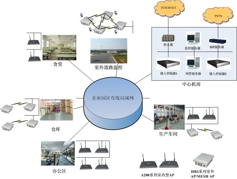 企業無線覆蓋示意圖