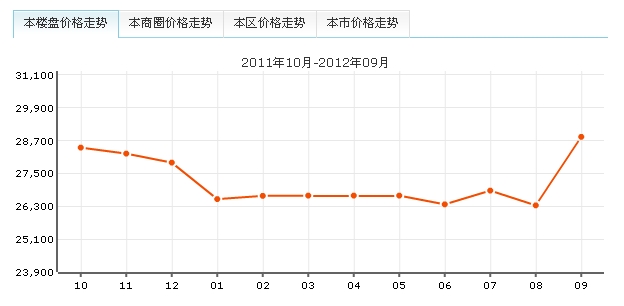 中環明珠