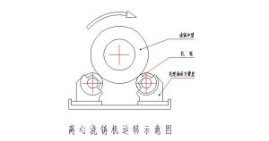 全自動數控離心鑄造機