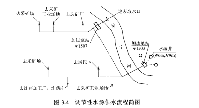 圖4