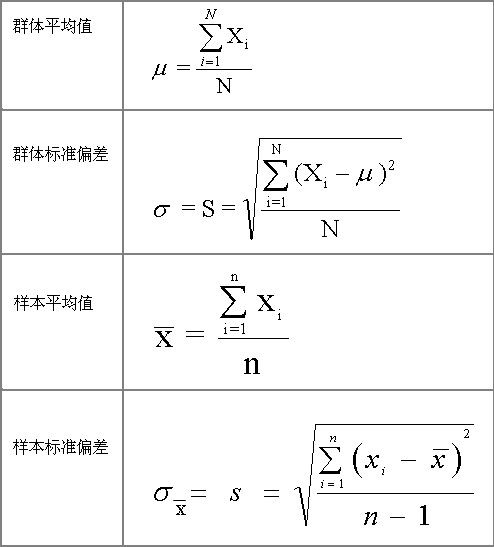 樣本值