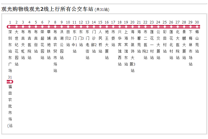 深圳公交觀光購物線觀光2線